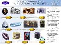 Carrier--A Tradition of Innovation