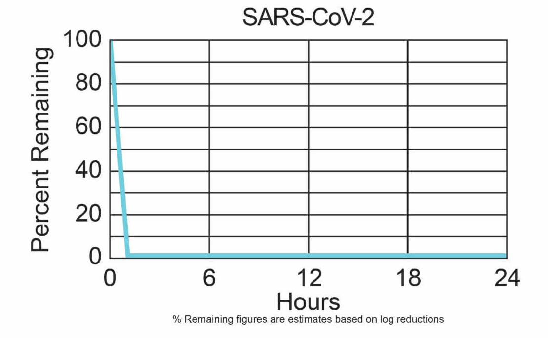 covid-19 bar graph